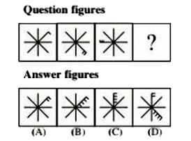 Find the missing figure of the series from the a given alternatives.