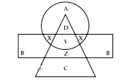 In the following diagram, the circle represents College Professors, the triangle stands for Surgical Specialists and Medical Specialist are represented by the rectangle      Surgical specialists who are also Medical Specialists but not Professors are represented by