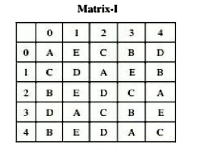 A word is represented by only one set of numbers as given in any one of the alter natives. The sets of numbers given in the alternatives are represented by two classes of alphabets as in two matrices given below. The columns and rows of matrix I and II are numbered from 0 to 4. A letter from these matrices can be represented first by its row and next by its column, e.g., 'A' can be represented by 24, 31 etc., and 'P' can be represented by 11, 32. etc. Identify the set for the letters AELO.