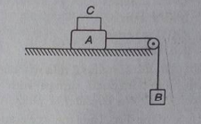Two masses A and B of 15 kg and 10 kg are connected with a string passing over a frictionless pulley fixed at the corner of a table (as shown in figure).The coefficient of friction between the table and block is 0.4. The minimum mass of C, that may be placed on A to prevent it from moving is :