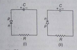 Two identical capacitors each of capacitance C are charged to the same potential V and are connected in two circuits (i) and (ii) at t=0 as shown. The charged on the capacitor at t=CR are