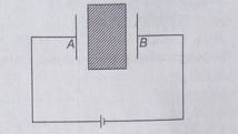 An insulator plate is passed between the plates of a capacitor the current