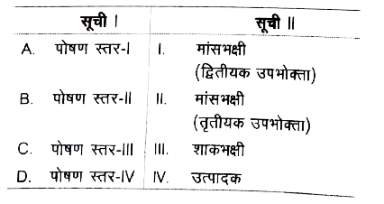 निम्नलिखित युग्मों को सुमेलित कीजिए