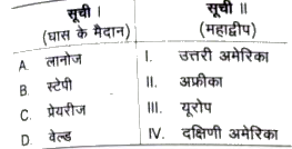 सूची II के साथ सुमेलित कीजिए चियों के नीचे दिए गए कूट का प्रयोग कर सही उत्तर चुनिए।