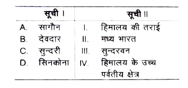 निम्न का सुमेल कीजिये।      कूट