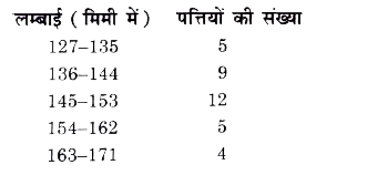 किसी पौधे की 35 पत्तियो की लम्बाई के आँकड़े एक मिमी तक सही रूप से निम्नलिखि सारणी में है-      क्या यह कहना सत्य है कि अधिकांशतः पत्तियाँ हैं