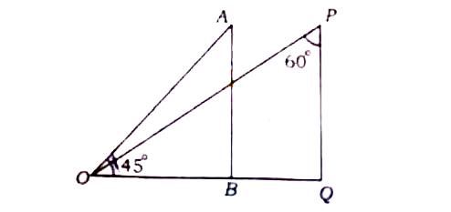 चित्र में, बिन्दु O का बिंदुओं A तथा P से देखने पर अवनमन कोण की माप है -