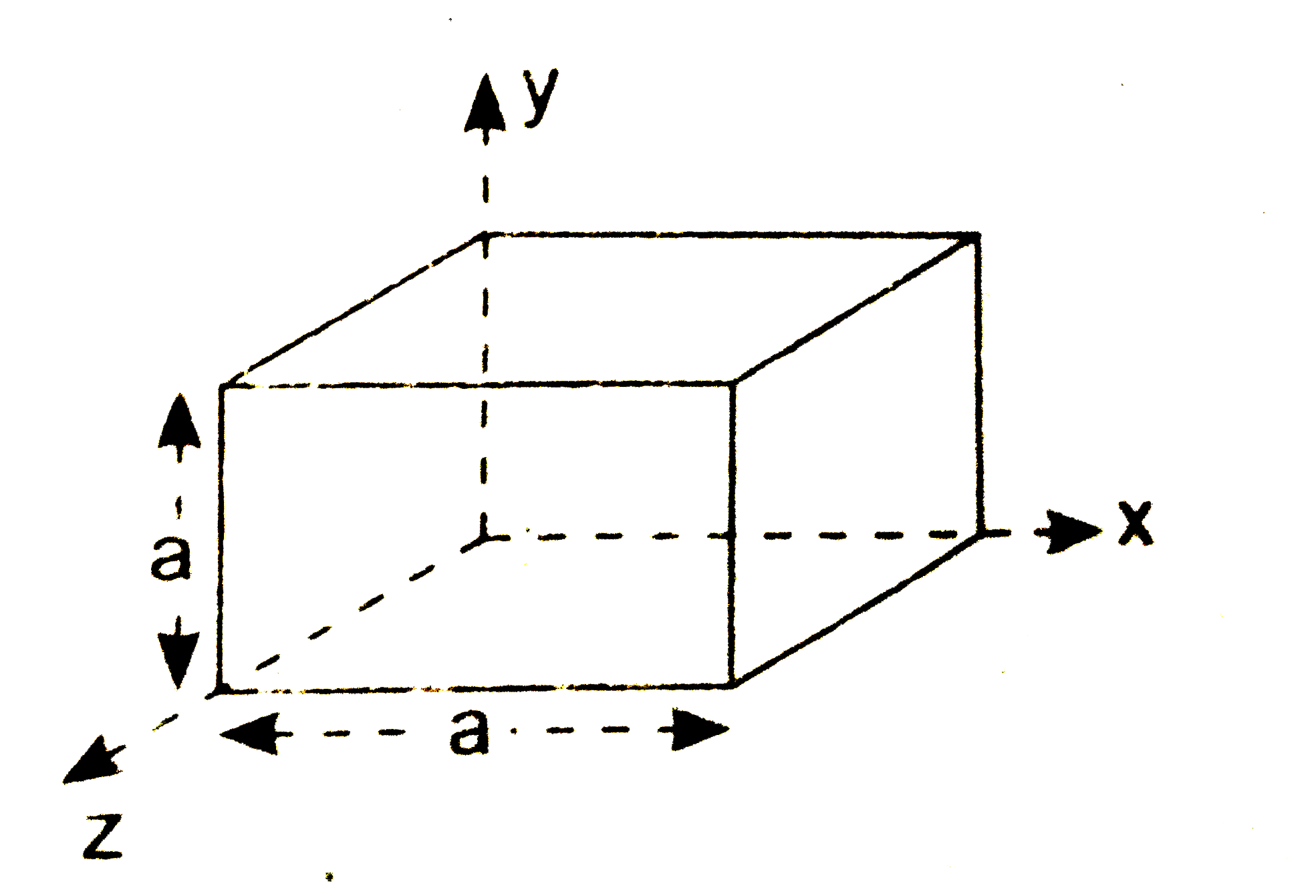 चित्र  में विधुत  क्षेत्र vecE =2xhati से  प्रदर्शित  है धन से  बुध्द वैधुत  फ्लक्स  तथा  उसके  भीतर  आवेश  का  मान  ज्ञात कीजिए
