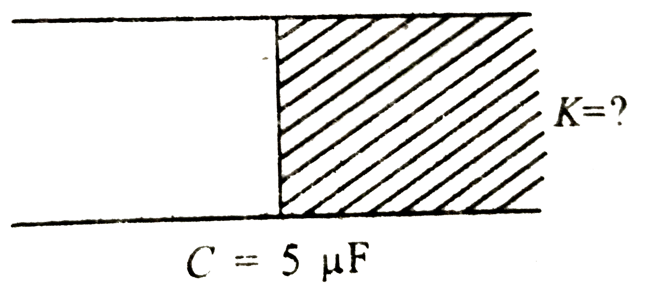 किसी समान्तर प्लेट संधारित्र की धारिता 2 mu F है । इसके आधे भाग को चित्रानुसार एक परावैद्युत पदार्थ से भरा जाता है तो इसकी धारिता 5 mu F हो जाती है। परावैद्युतांक k का मान ज्ञात कीजिए ।