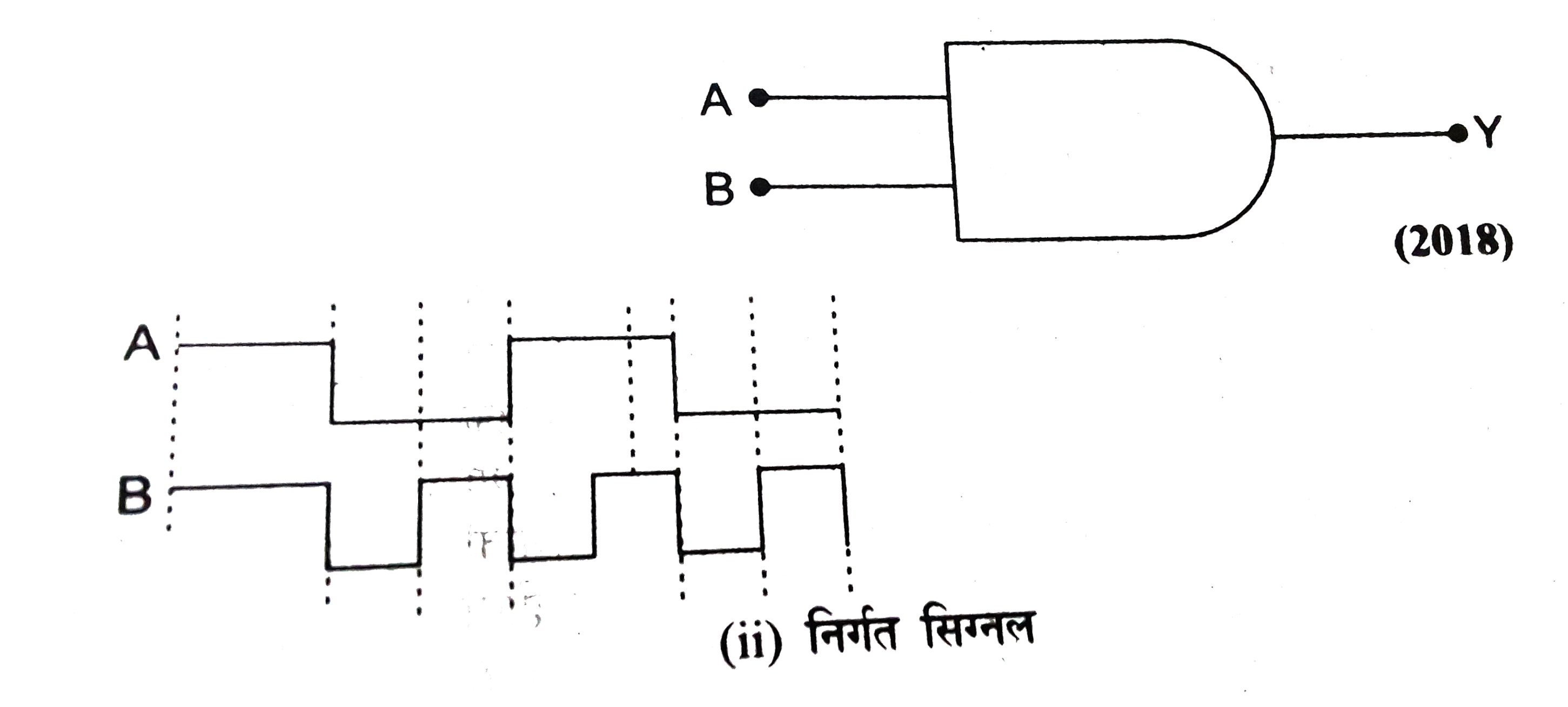 चित्र में एक लॉजिक गेट का संकेत चित्र दिया गया है ।   (i) लॉजिक गेट का नाम  तथा सत्यता सारणी लिखिए ।   (ii) A  वB को दिए गए निवेशी सिग्नलों का निर्गत सिग्नल प्रदर्शित कीजिये ।