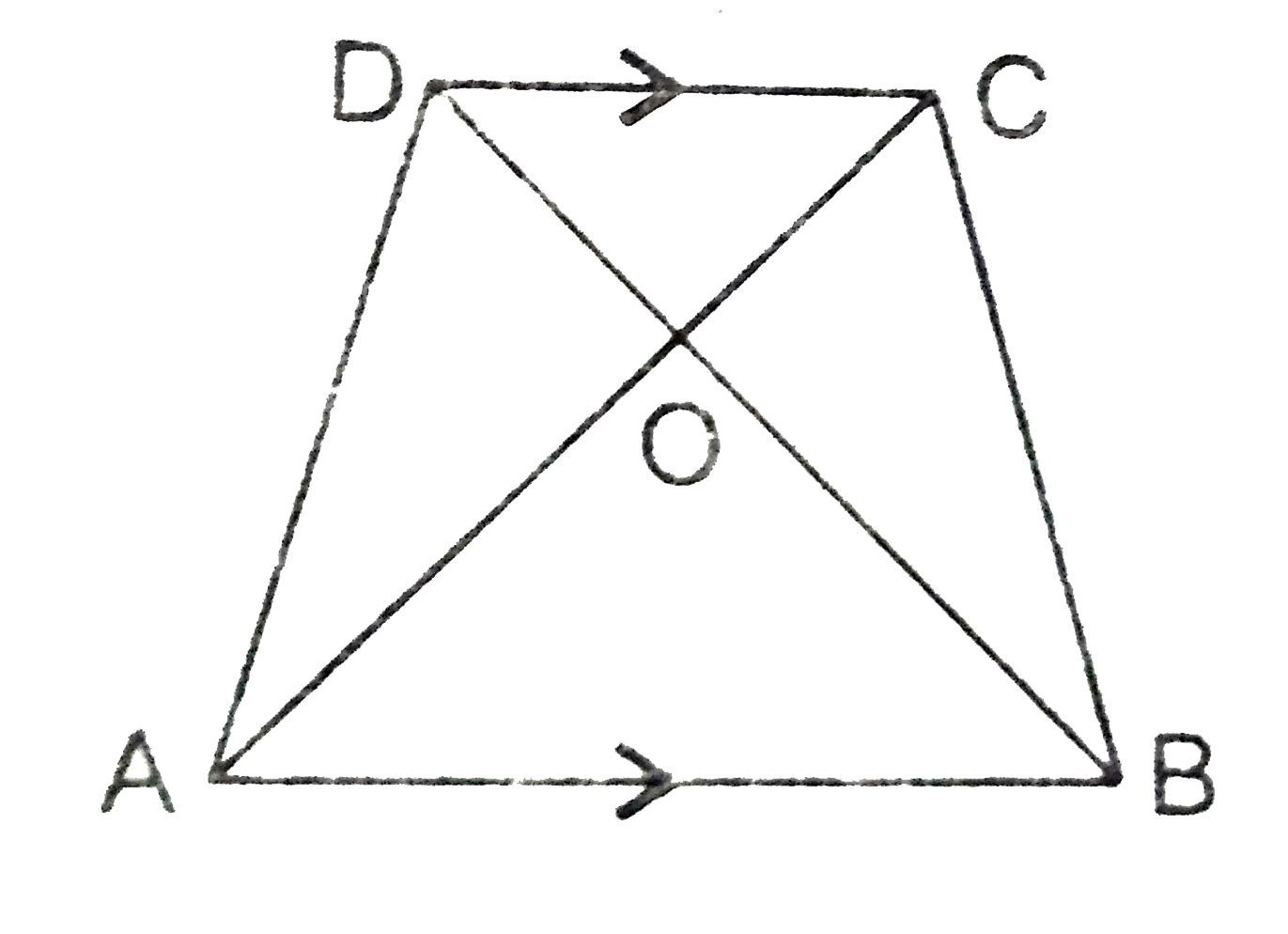 समलम्ब ABCD जिसमें AB||DC है के विकर्ण AC और BD परस्पर O पर प्रतिच्छेद करते हैं। दो त्रिभुजों की समरूपता कसौटी का प्रयोग करते हुए दर्शाइए कि (OA)/(OC)=(OB)/(OD) है।