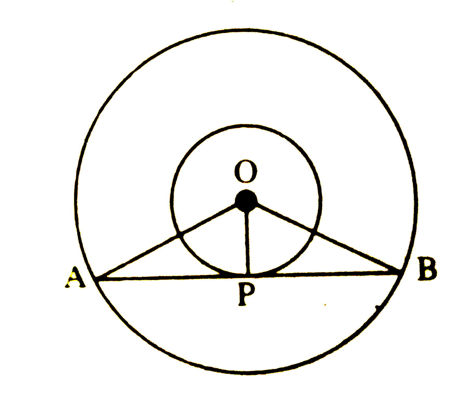 चित्र में, 3 सेमी और 5 सेमी त्रिज्या के दो संकेन्द्रित वृत्त है। बाह्रा वृत्त की एक जीवा AB, जो अंतः वृत्त को बिन्दु P पर स्पर्श करती है, की लम्बाई होगी-