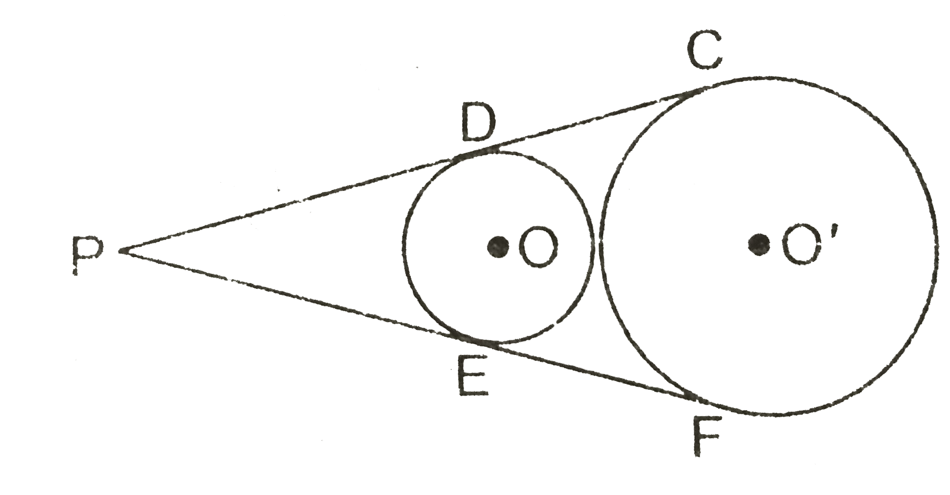 दिये गये चित्र में, बाह्रा स्पर्श करने वाले दो वृत्तों कि उभयनिष्ठ अनुस्पर्शी रेखाएँ PDC  तथा PEF खींची गयी हैं जो वृत्तों को क्रमशः D व C तथा E व F  पर स्पर्श करती हैं। सिद्ध कीजिए - DC = EF     (अथवा)  चित्र में, दो वृत्तों की उभयनिष्ठ स्पर्श रेखाएँ PDC और PFE हैं। सिद्ध कीजिए कि CD = EF     (अथवा) चित्र में, दो वृत जिनके केन्द्र O और O हैं, बाह्यतः स्पर्श  करते हैं। इन वृत्तों कि दो उभयनिष्ठ अनुस्पर्शी रेखाएँ PDC  तथा PEF खींची गयी हैं जो वृत्तों को क्रमशः D व C तथा E व F बिन्दुओं पर स्पर्श करती हैं। सिद्ध कीजिए कि DC = EF