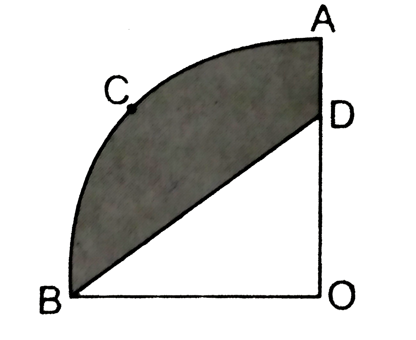 आकृति  में , OACB केन्द्र  O  और  त्रिज्या  3 .5 सेमी  वाले  एक वृत  का चतुर्थाश  है । यदि  OD =2  सेमी  है तो  निम्नलिखित  के क्षेत्रफल  ज्ञात कीजिए    (i )  चतुर्थाश  OACB ,    (ii ) छायांकित  भाग  ।