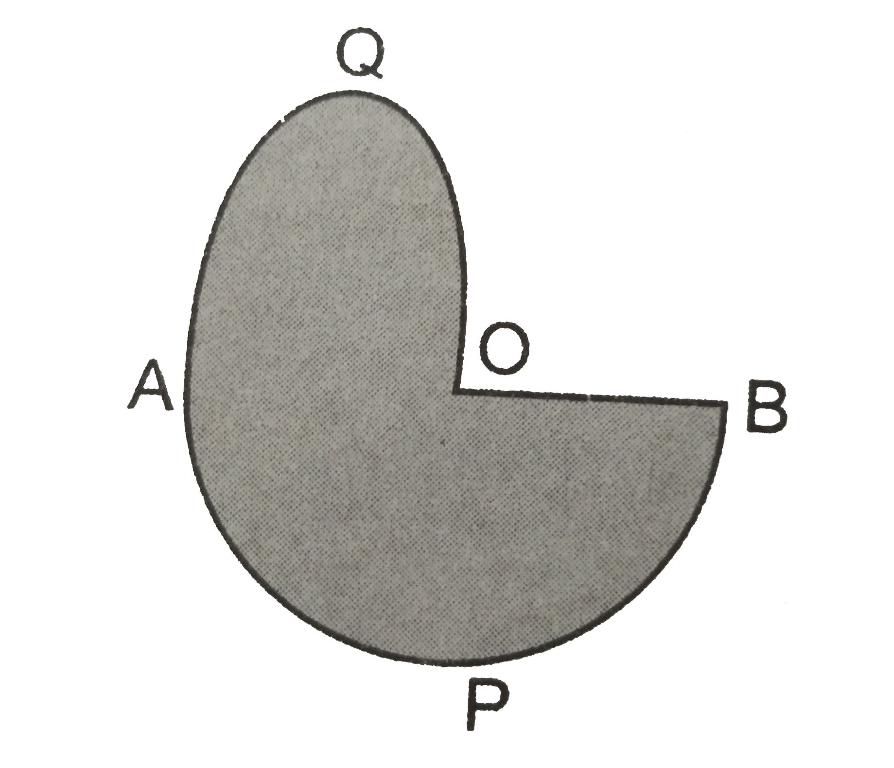 आकृति  में  ,APB  और AQO  अर्द्धवृत है  और AO =OB  है  यदि  आकृति  की परिभाषा  40 सेमी  है  तो छायांकित  भाग  का क्षेत्रफल  ज्ञात कीजिए ।