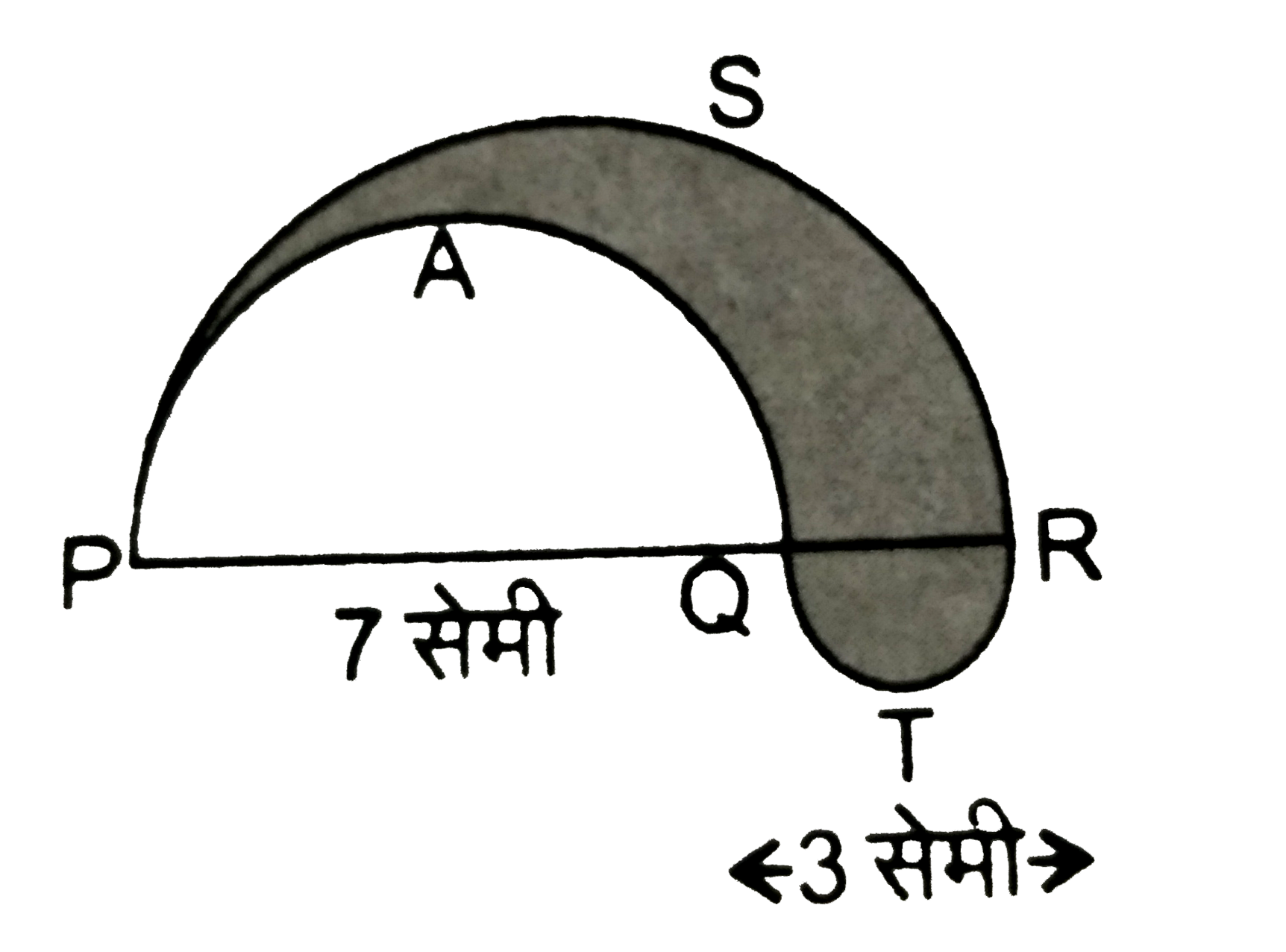 आकृति  में PSR  ,RTQ  और  PAQ  क्रमश : व्यास  10 सेमी  , 3 सेमी  और 7  सेमी  वाले  तीन  अर्द्धवृत  है  छायांकित  भाग  का परिमाप  ज्ञात  कीजिए ।