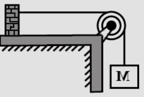 A transverse wave is passing through a light string shown in fig.The equation of wave is y=A sin(wt-kx) the area of cross-section of string A and density is rho the hanging mass is