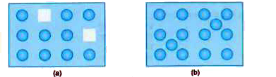 Some crystal defects are shown in the figures below :      Indicate the types of defect shown by (a) and (b).