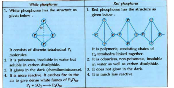 white phosphorus and water