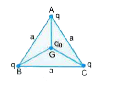 Three identical charges of q each are placed at the three verticess of an equilateral triangle ABC of side a, Electrostatic force experienced by a point charge q0 situated at the centroid G of triangle is