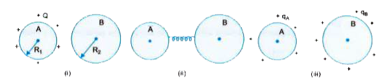See the figure here. We have two hollow thin spherical shells A and B of radii R, and R, respectively. Initially as shown in Fig.  (i) shell B has a charge + Q which is uniformly distributed over its outer surface but shell B has no charge. At a particular instant the two spherical shells are connected by a thin copper wire as shown in Fig.  (ii). After a couple of minutes two spherical shells A and B are disconnected again as shown in Fig.  (iii).      Now answer the following questions :   Find the ratio of electric field on the surfaces of shell A and B.