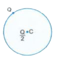 A thin metallic spherical shell of radius R carries a charge Q on its surface . A point charge (Q)/(2) is placed at its centre C and an other charge +2 Q is placed outside the shell at a distance x from the centre as shown in the Fig . Find (i) the force on the charge at the centre of shell and at the point A , (ii) the electric flux through the shell .