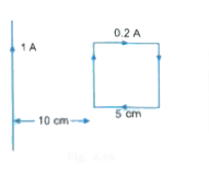 (a) Derive the expression for the magnetic energy stored in an inductor when a current I develops in it. Hence, obtain the expression for the magnetic energy density.   (b) A square loop of sides 5 cm carrying a current of 0.2 A in the clockwise direction is placed at a distance of 10 cm from an infinitely long wire carrying a current of 1 A as shown in Fig. 6.66. Calculate (i) the resultant magnetic force, and (ii) the torque, if any, acting on the loop.