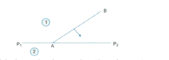 Define the term 'wavefront of light'. A plane wave front AB propagating from denser medium (1) into a rarer medium (2) is incident on the surface P(1)P(2) separating the two media as shown in figure.   Using Huygen's principle, draw the secondary wavelets and obtain the refracted wavefront in the diagram.