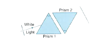 State the relation between colour of scattered light and size of the scattering particle.     (b) The apparent position of an object, when seen through the hot air, fluctuates or wavers. State the basic cause of this observation.     (c) Complete the path of white light when it passes through two identical prisms placed as shown: