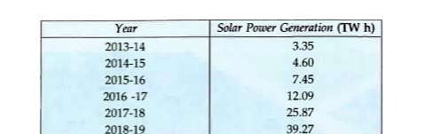 On the basis of your understanding of the following paragraph and the related studied concepts. Solar power in India is a fast developing industry. The country's solar installed capacity reached 30.071 GW as of 31 July 2019. India has the lowest capital cost per MW to install solar power plants. Solar electricity generation recorded nearly 3.4% of total utility electricity generation in January 2019. The following table shows Annual Solar Power Generation of the last six years.        List two advantages of solar cells.