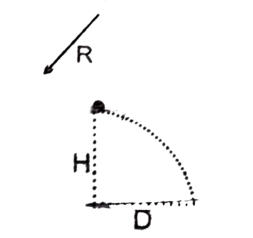A semicircular wire of radius R is oriented vertically. A small bead is released from rest at the top of the wire, it slides without friction under the influence of gravity to the bottom, where is then leaves the wire horizontally and falls a distance H to the ground. The bead lands a horizontal distance D away from where it was launched.        Which of the following is a correct graph of RH against D^(2) ?