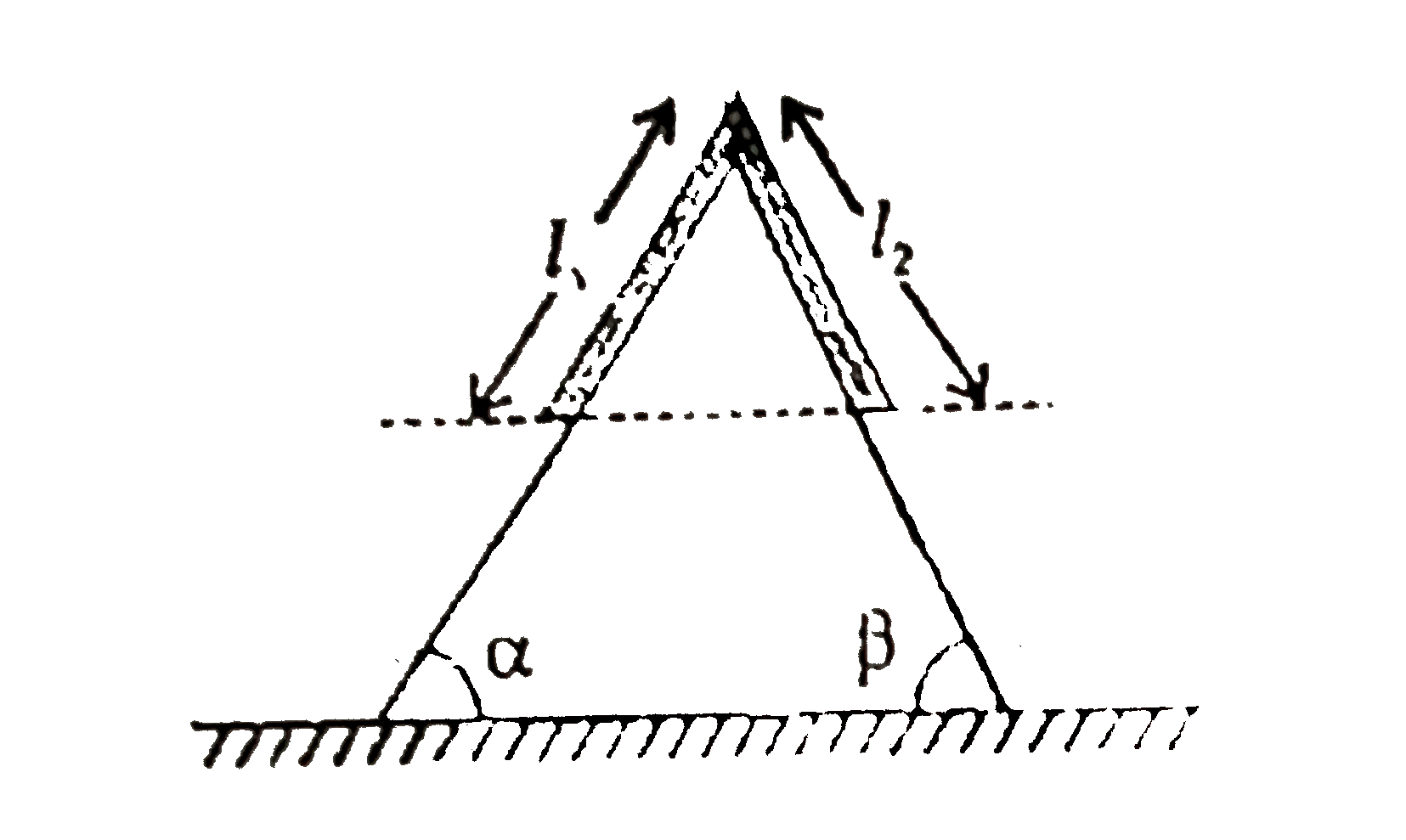 A uniform of rope length L and mass M is placed on a smooth fixed wedge