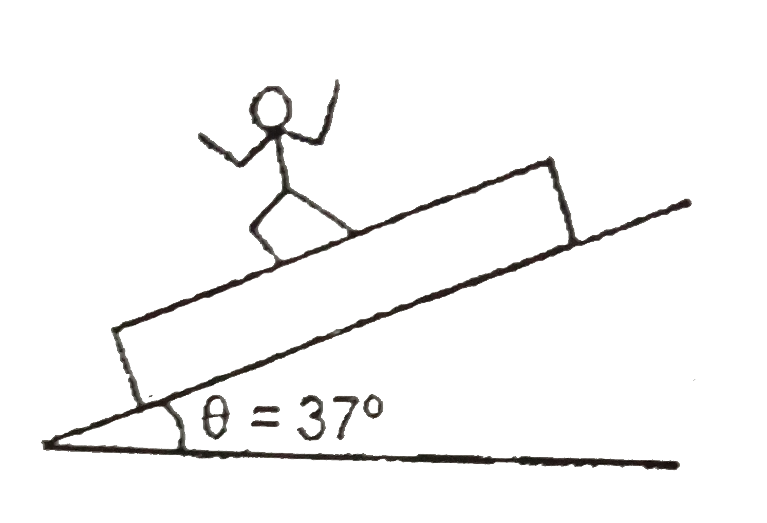 A plank of mass 3m is placed on a rough inclined plane and a man of mass m, the coefficient of friction between the board and inclined plane is mu = 0.5, the minimum acceleration of man so that plank does not slide is :
