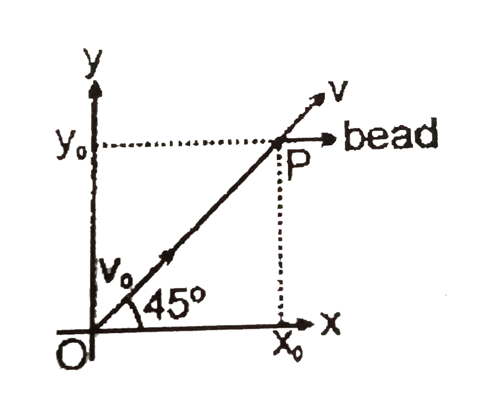 A bead slides along a frictionless wire lying on a horizontal plane. It makes an anlge of 45^(@) with x-axis as show in figure. In addition to any normal forces exerted by the wire, the bead is subject to an external force that depends on position according to formula.    vec(F)=F(0)((x)/(x(0)))^(2)hat(i)+F(0)((y)/(y(0)))^(2)hat(j)     If the bead has speed v(0) at the origin O, find its speed (in m/s) as it leaves the end P of wire Given data : F(0)=1N, x(0)=15m, y(0)=15m,