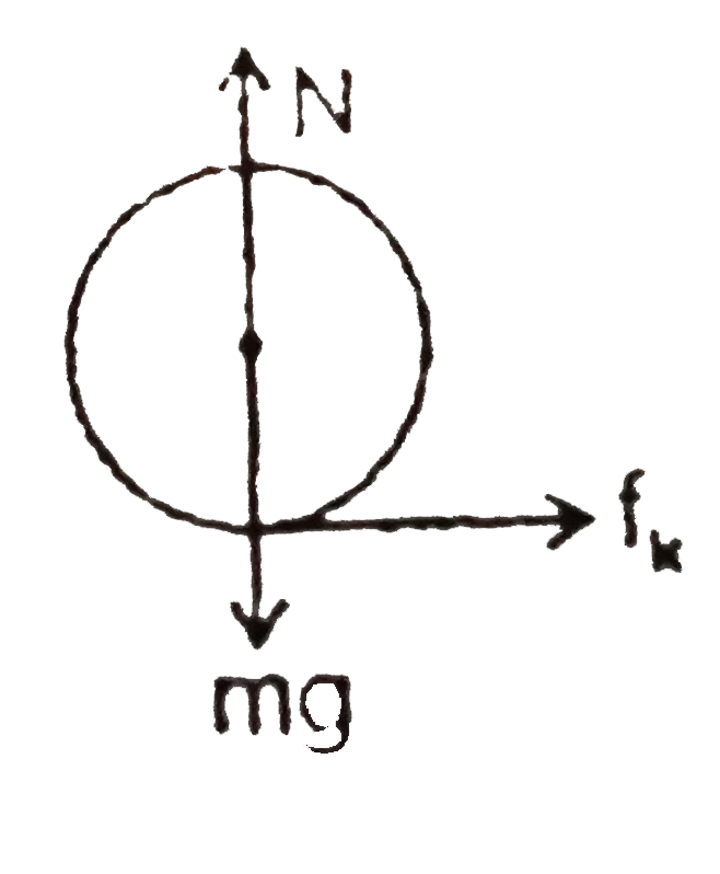 On A Rough Horizontal X Y Plane A Body Starts Moving From Origin W