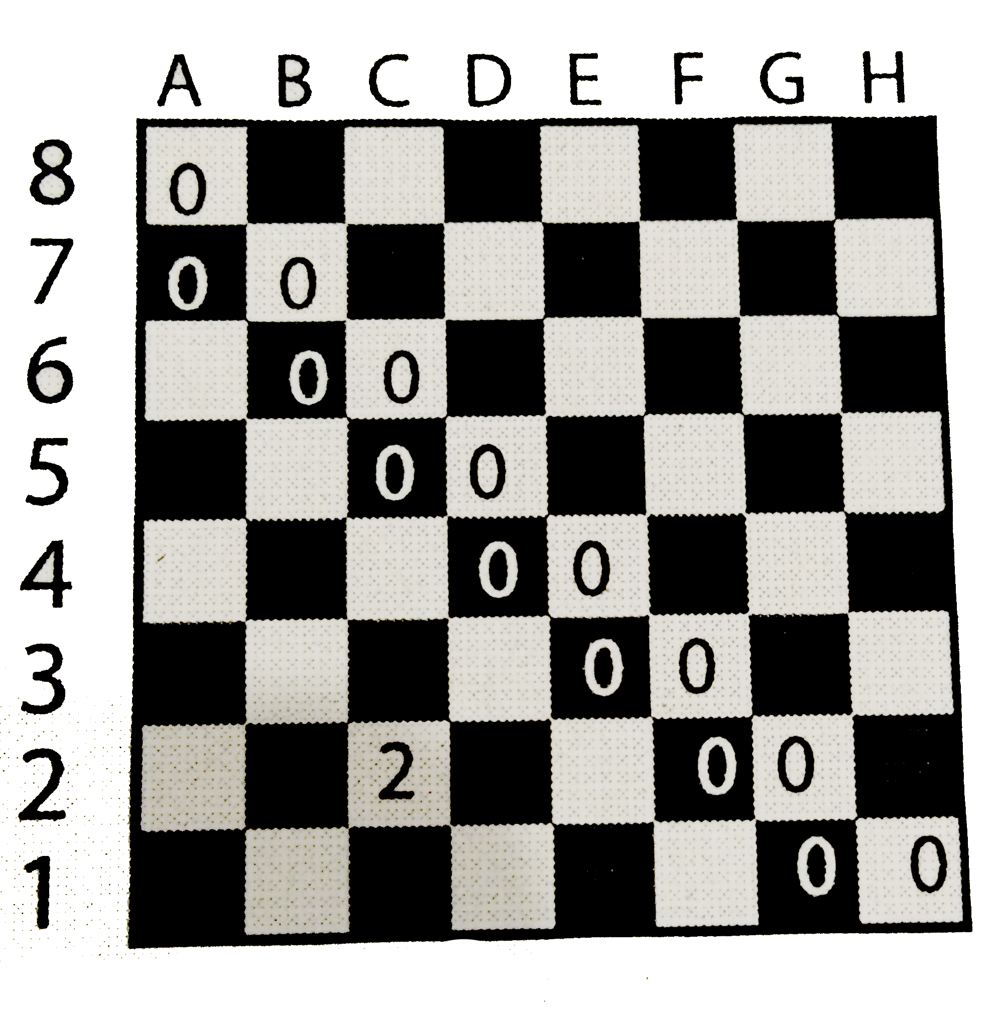 You have one knight, one king, one queen, one rook and one pawn each of the same colour. Arrange all five of these pieces on the chessboard shown such that the following conditions are satisfied: (i)   The no. of pieces attacking a square(with a number on it) should be equal to the number written on it. (ii)  There should not be any piece on a square which has a number written on it.   [Note: A king can only attack its adjacent squares, a pawn attacks its diagonally adjacent squares, a rook on its horizontal and vertical lines, a queen on its horizontal, vertical and diagonal lines and a knight as explained in question 1. Lastly, rook and queen cannot attack a square if there is a some other piece in the path of attack.]   What should be the position of the Queen?