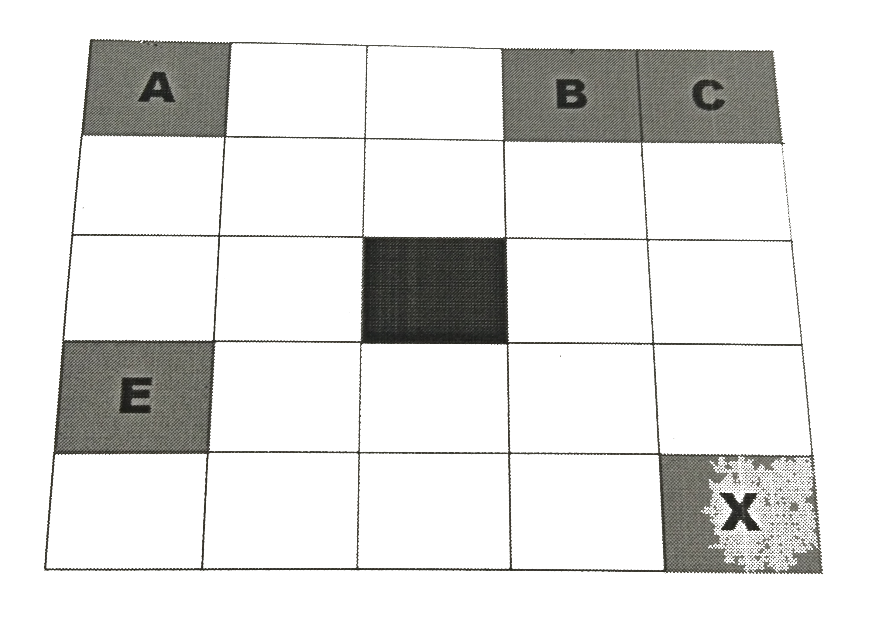 The goal of each puzzle is to end up in center space within the specified number of moves. Your location is indicated by X. There are five robots that you can control, indicated by A-E. Each robot travels horizontally or vertically,       but only directly toward another robot – as far as it can go until hitting it edge to edge. A set of moves is a continuous sequence of such moves made by the same robot. What are the number of moves made by each robot, total number of moves by you and total set of moves for each case? (A-B-C-D-E-X-Total)