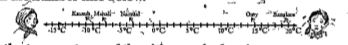 The temperature( in degree Celsius/centigrade) of 5 cities in India on a particular day are shown on the number line below. Which cities has the lowest temperature ?