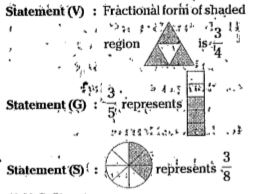 Statement (V): Fractional form of shaded region is 3/4. Statement (G):3/5 represents. Statement(S): represents 3/8