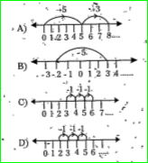 Representation of 5-3 on the number line