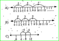 Representation of 4xx3 on the number line