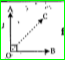 from the adjacent figure angleAOC = angleBOC then angleBOC =…….^@?