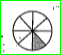 the shaded portion represents the fraction………….