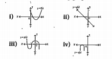 Observe the following graphs. Which of them are the graphs of quadratic polynomials?