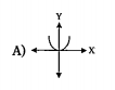 The graph represented by y=x is ………