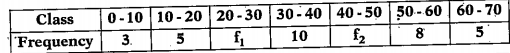 Find the missing frequencies f1and f2 if mean of 50 observations given below is 36.4.