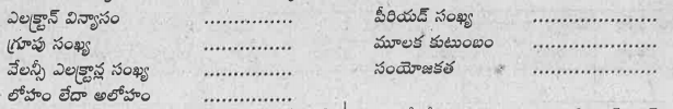 పరమాణు సంఖ్య 17 గా గల మూలకం యొక్క క్రింది లక్షణాలను రాయండి.