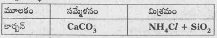 పై పట్టికలో కార్బన్ కు, CaCO3ల మధ్య ఏ ధర్మంలో తేడా కలదు?