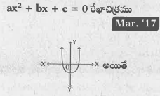 a^(x) + bx +c = 0 రేఖాచిత్రము.