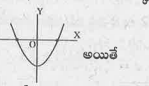 ax^(2) + bx +c =0 యొక్క గ్రాఫ్‌.